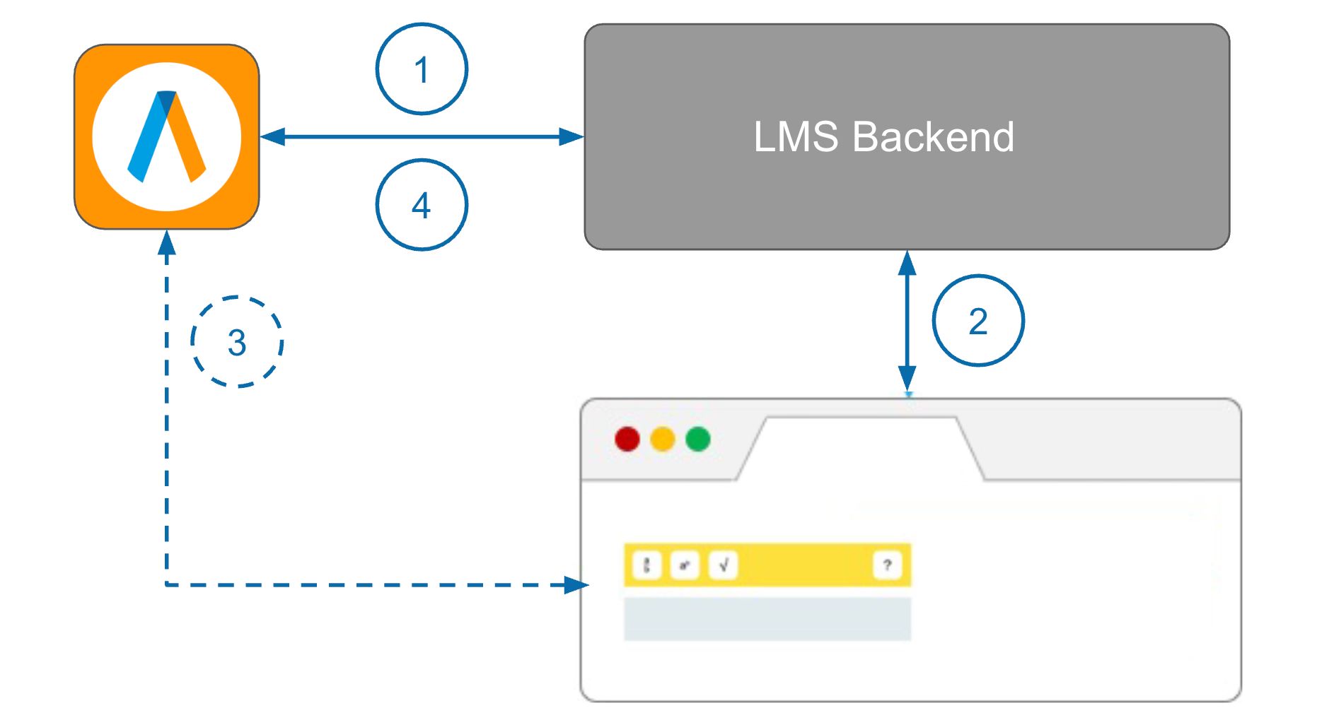 Exercise Flow Exercise Flow